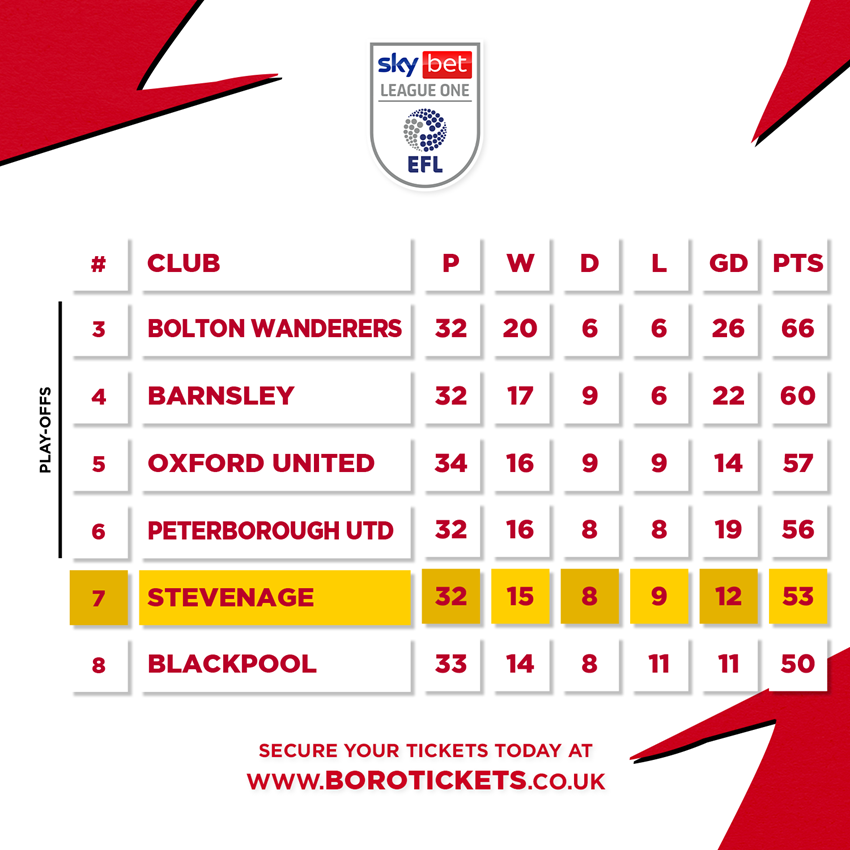 _League table FEB 2024 play offs.png