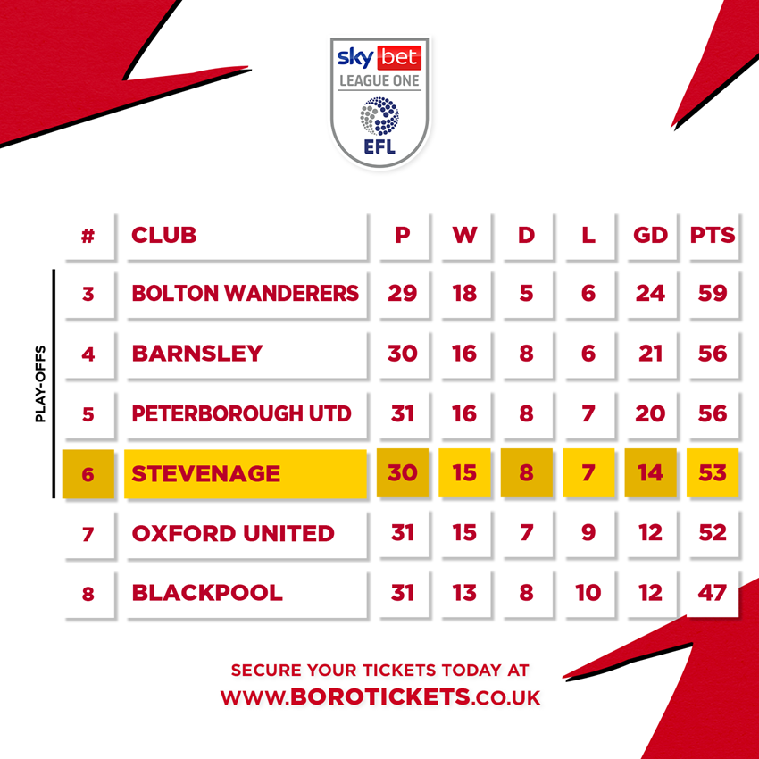 League table FEB 2024 play offs.png